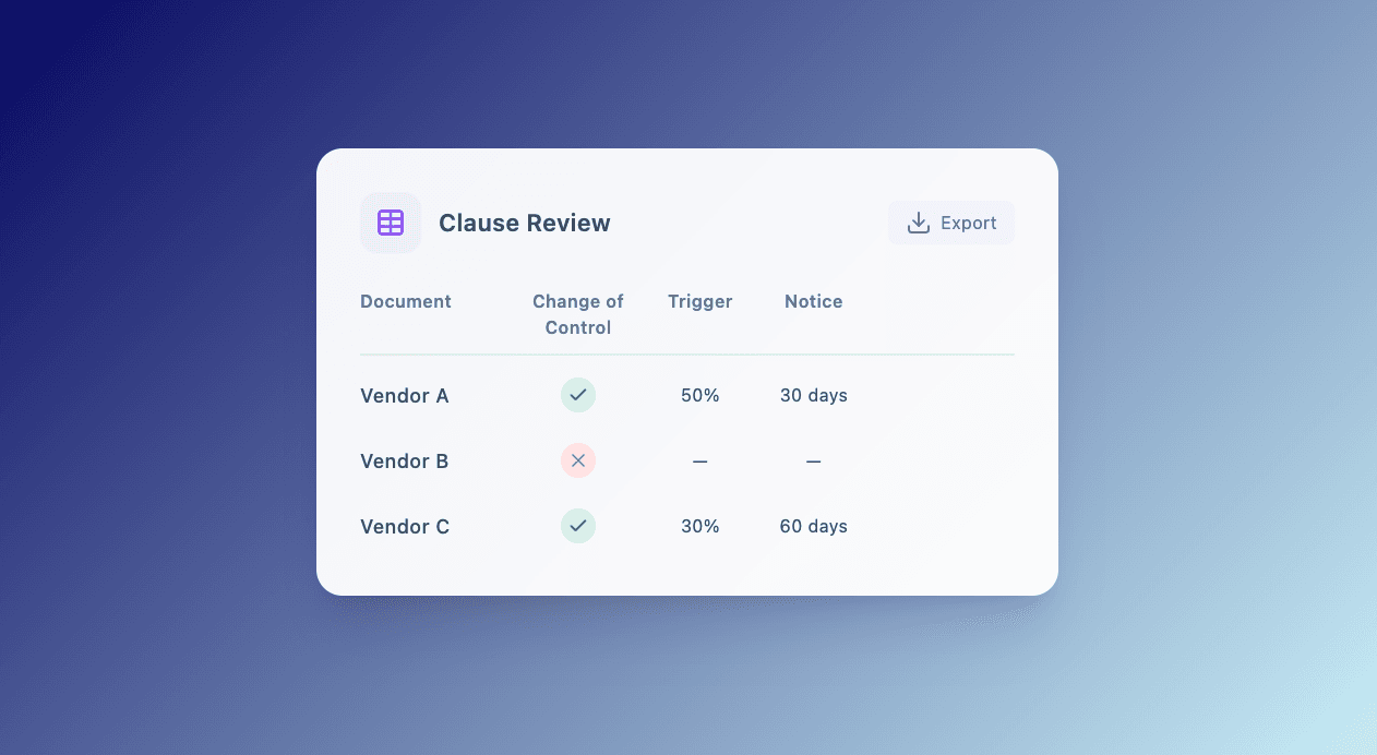 Tabular review output preview